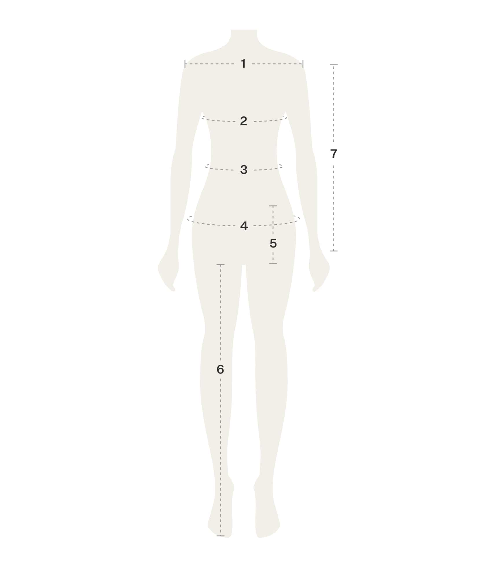 How to measure